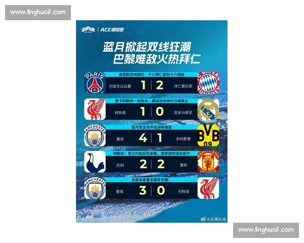 五大联赛最新战报转会风云焦点对决全解析争冠形势豪门动向深度观察