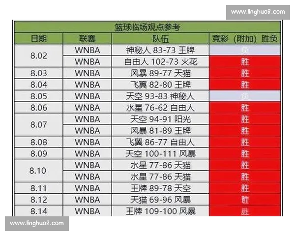 NBA球员近期表现深度解析与未来趋势预测 NBA球员近期表现深度解析与未来趋势预测