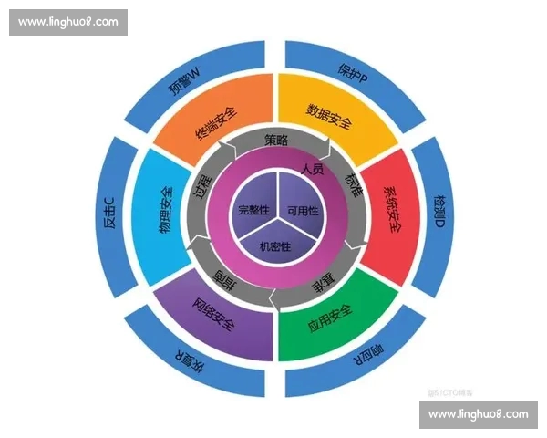加强体育网站安全防护构建防范体系确保用户信息与数据安全