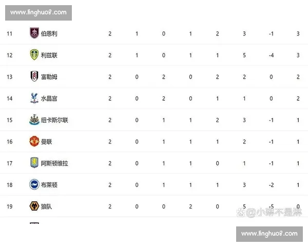 英超各队实力全面解析与赛季排名预测 英超各队实力全面解析与赛季排名预测